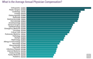 income specialty doctors salaries medscape